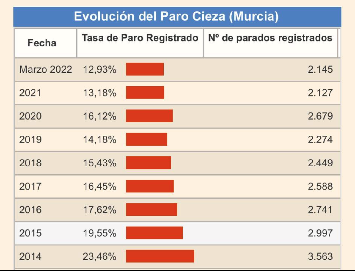 Captura 2022-05-09 a las 18.34.31